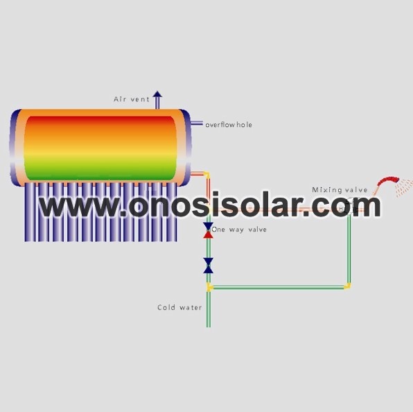 Scaldacqua solare monotubo a pressione non in entrata