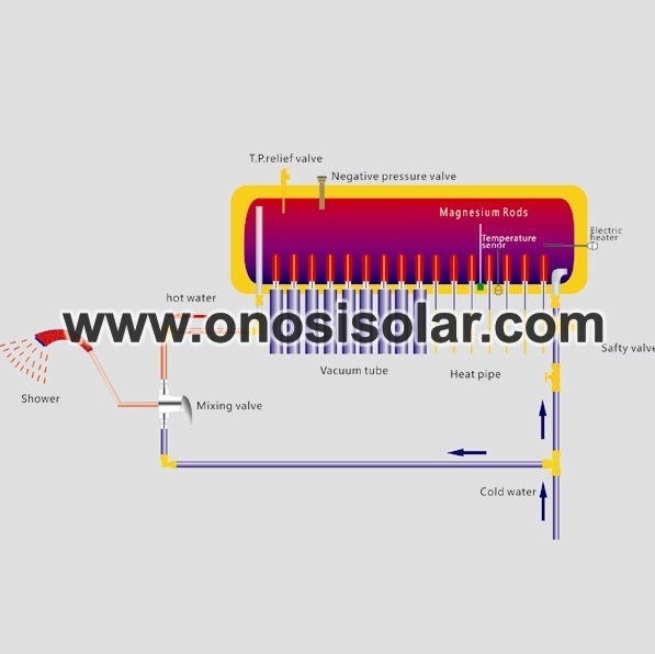 Scaldacqua solare a pressione integrato con tubo di calore