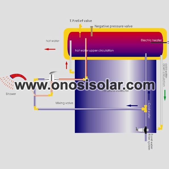 Scaldacqua solare a piastra piatta pressurizzato integrato